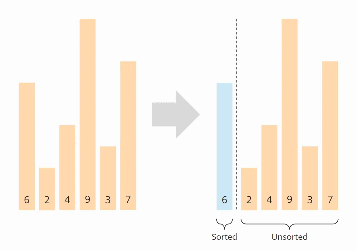 Insertion Sort Algorithm - Step 1