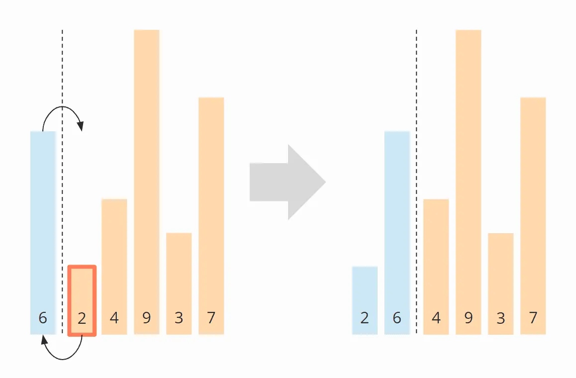 Insertion Sort Algorithm - Step 2