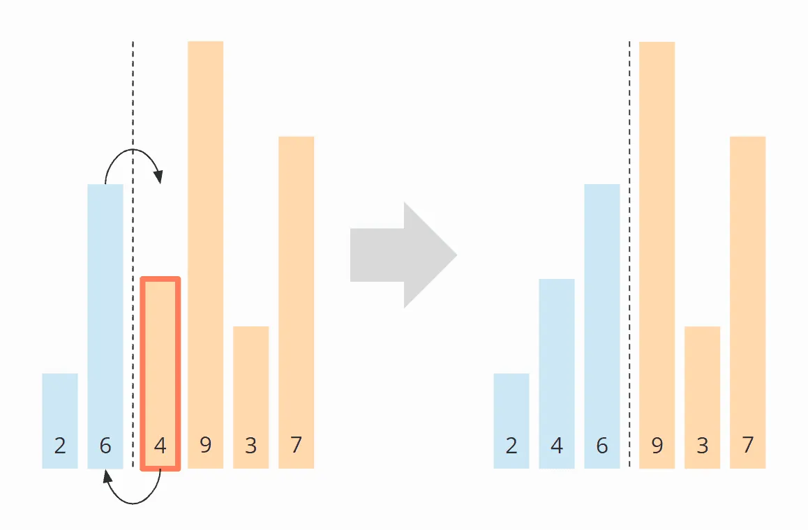Insertion Sort Algorithm - Step 3
