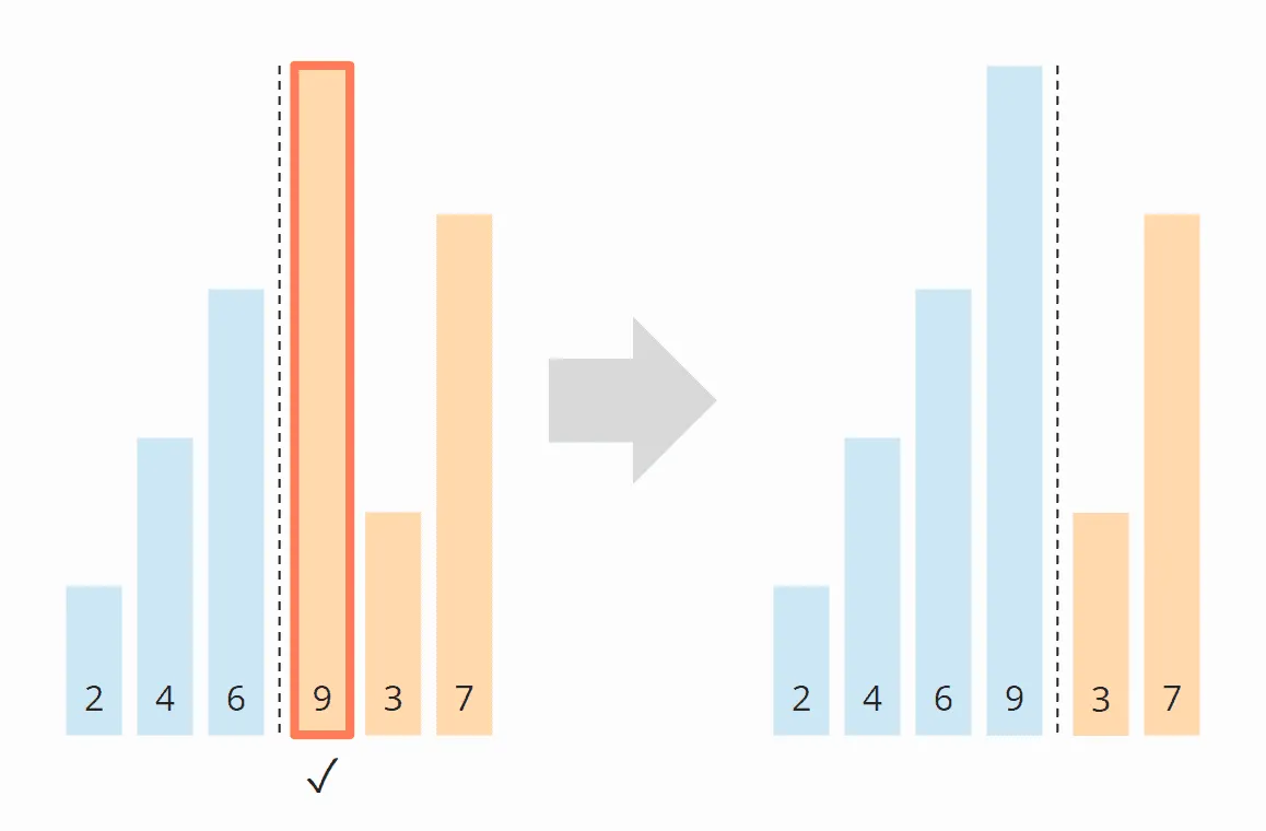 Insertion Sort Algorithm - Step 4
