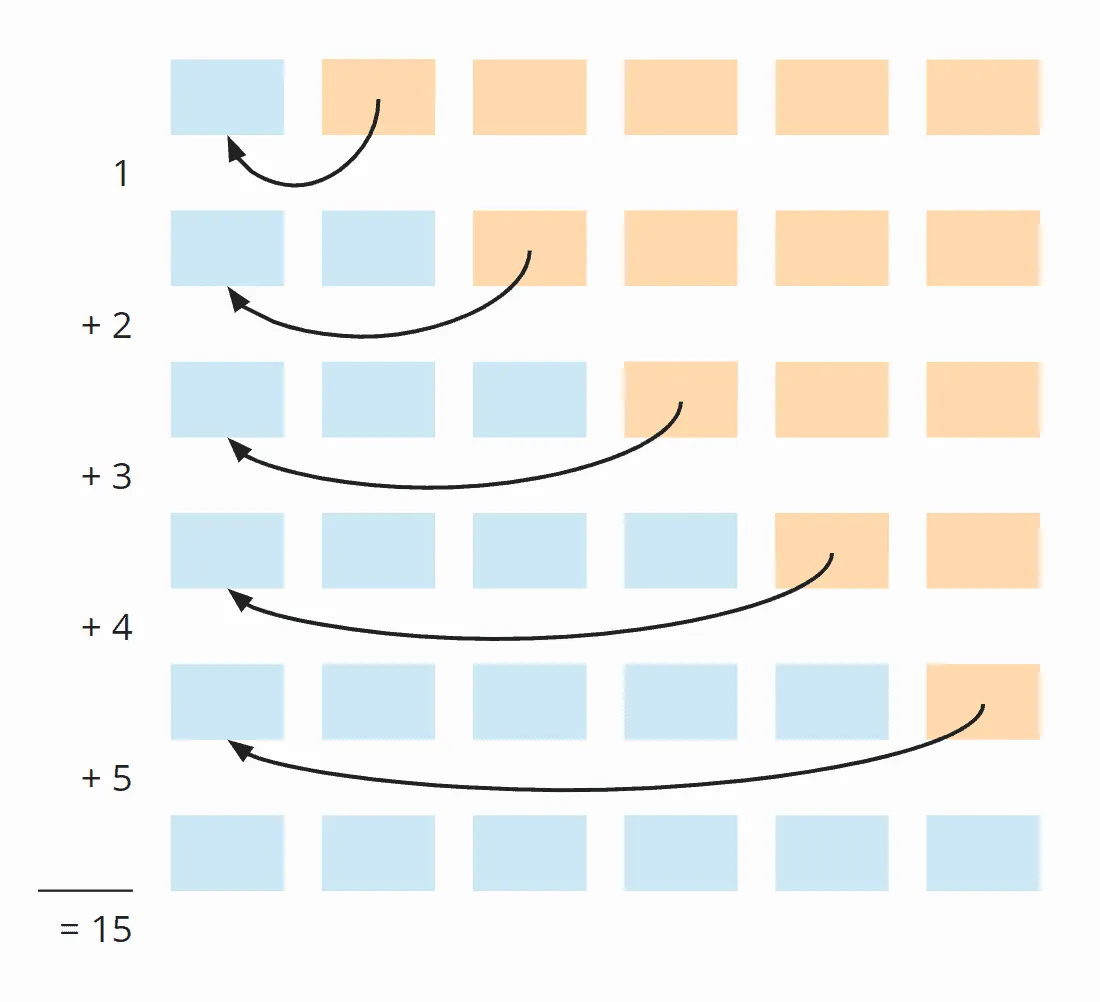 Insertion Sort – Worst case number of shift operations