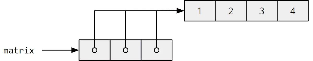 Java 2D array with split inner array