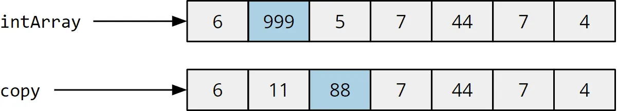 Java array