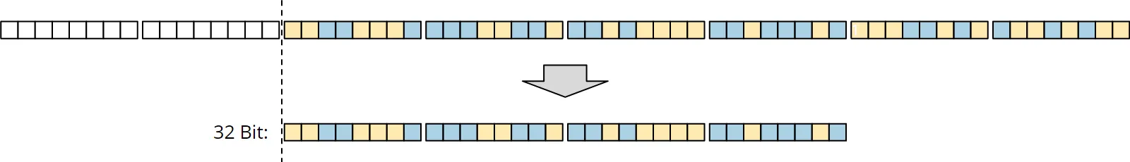 Ableitung einer 32-Bit-Zufallszahl aus dem Random-48-Bit-Status