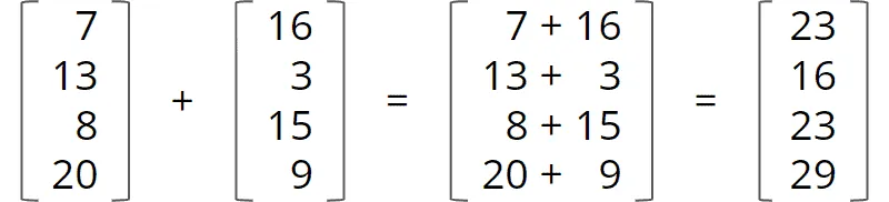 java vector addition