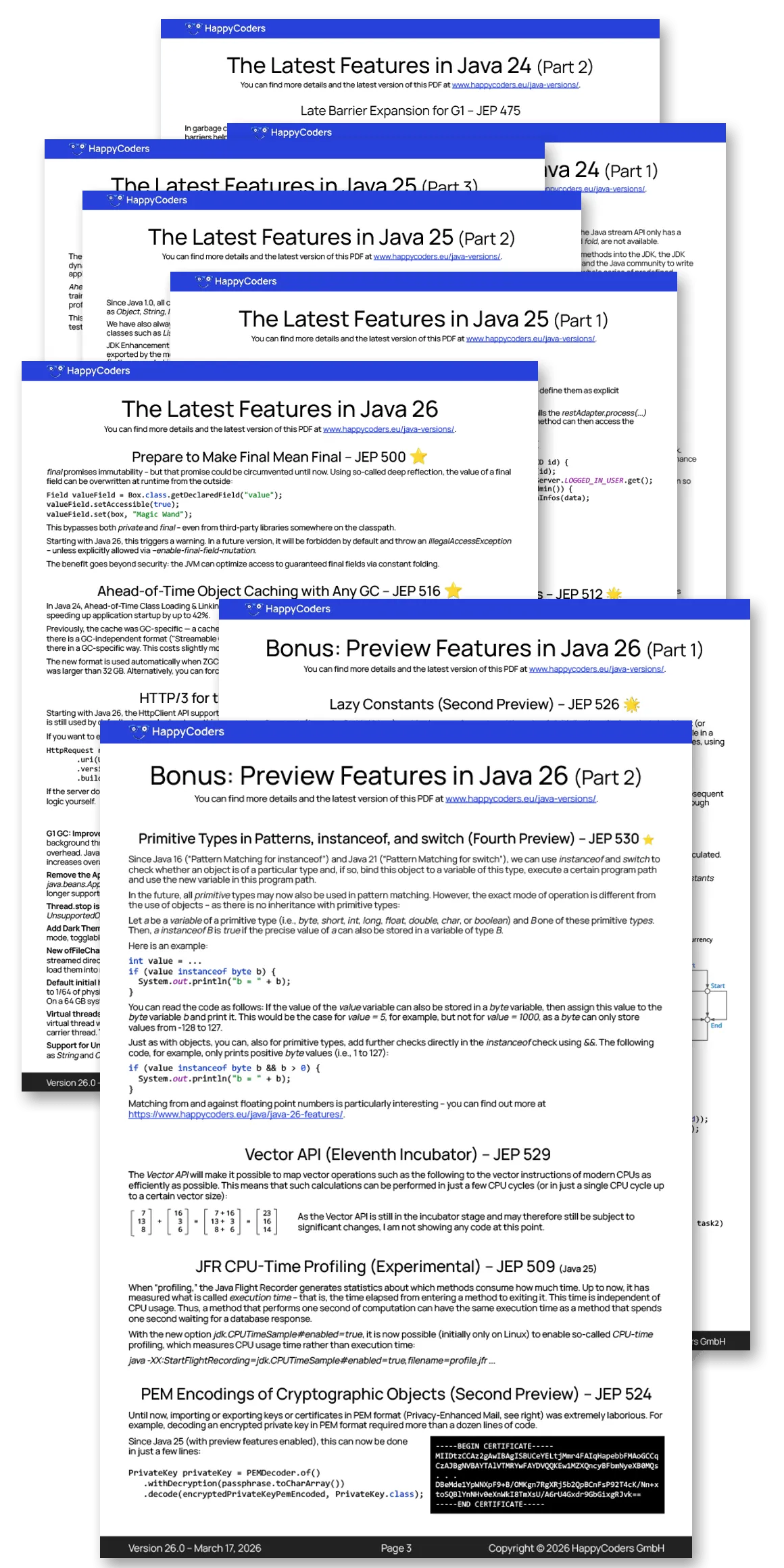 Java versions cheat sheet – stacked PDF pages