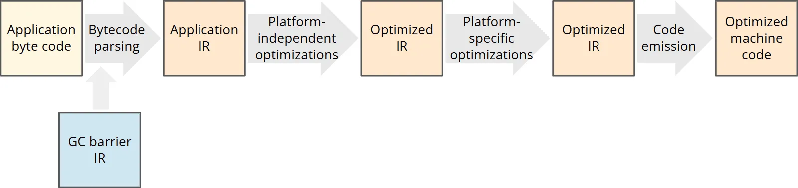 Early Barrier Expansion steps (JEP 475)