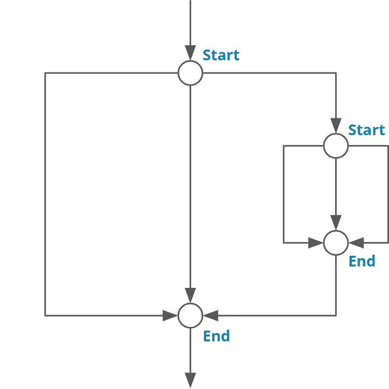 nested structured concurrency