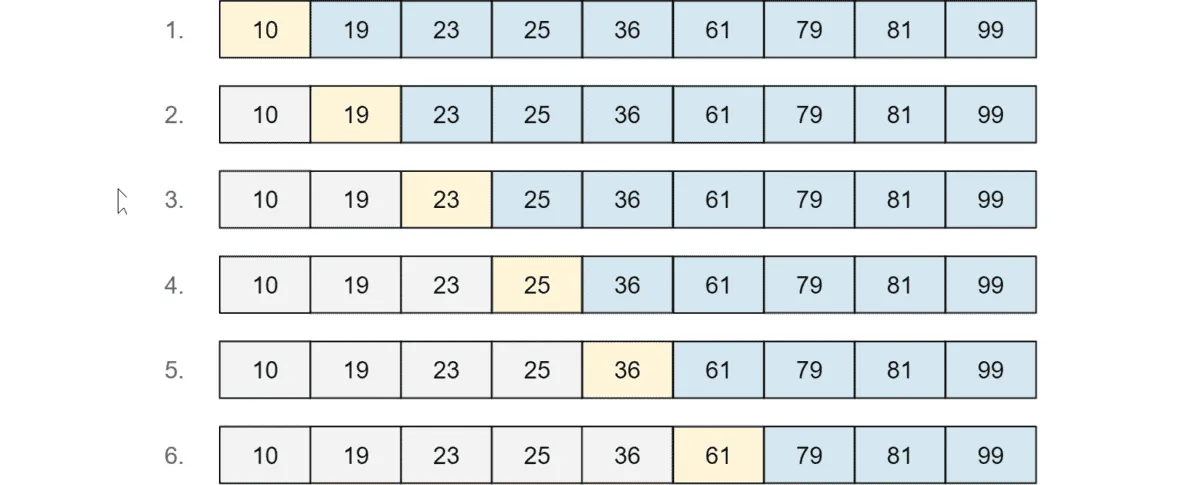 Lineare Suche in einem Zahlen-Array