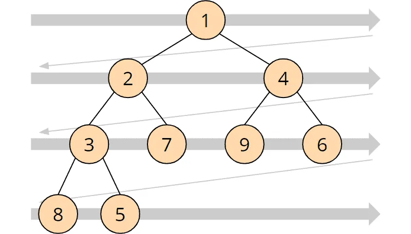 Mapping a min-heap to an array