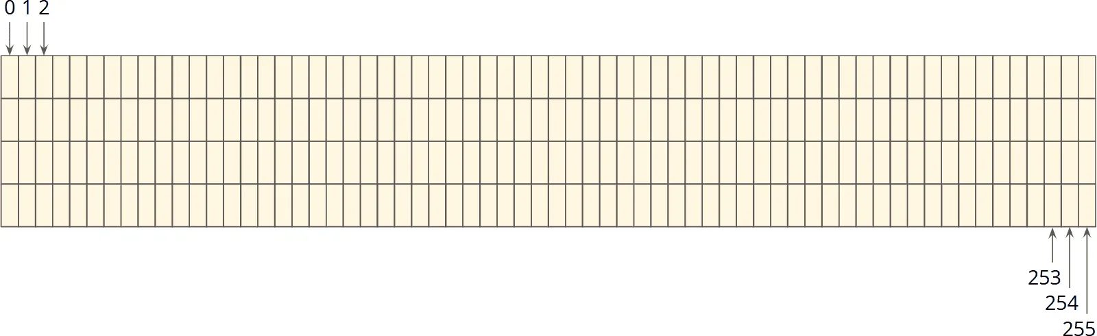256 Byte großer Speicherbereich