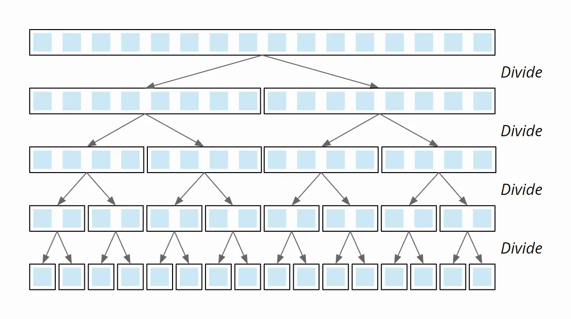Mergesort Algorithmus - Teilen