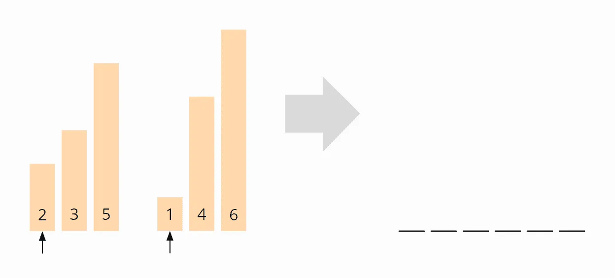Mergesort Algorithmus - Merge-Beispiel - Schritt 1