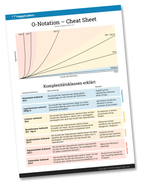 O-Notation Cheat Sheet – die 7 Komplexitätsklassen auf einer Seite