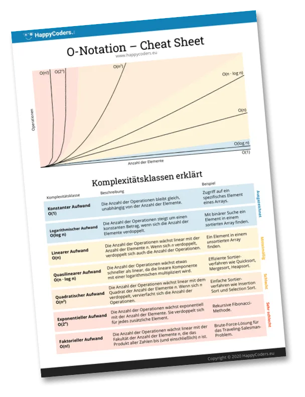 O-Notation Cheat Sheet – die 7 Komplexitätsklassen auf einer Seite