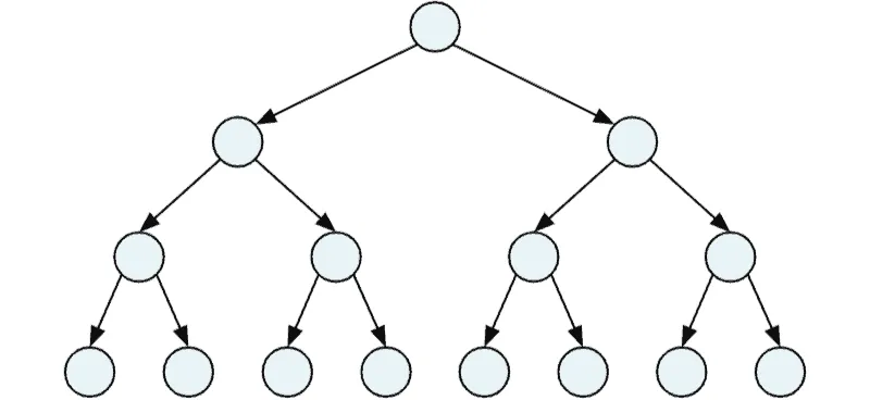 Perfect binary tree of height 3
