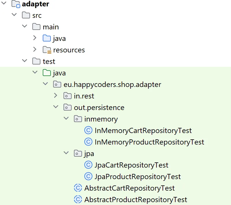 Ports and Adapters with Java – Adapter Test Classes