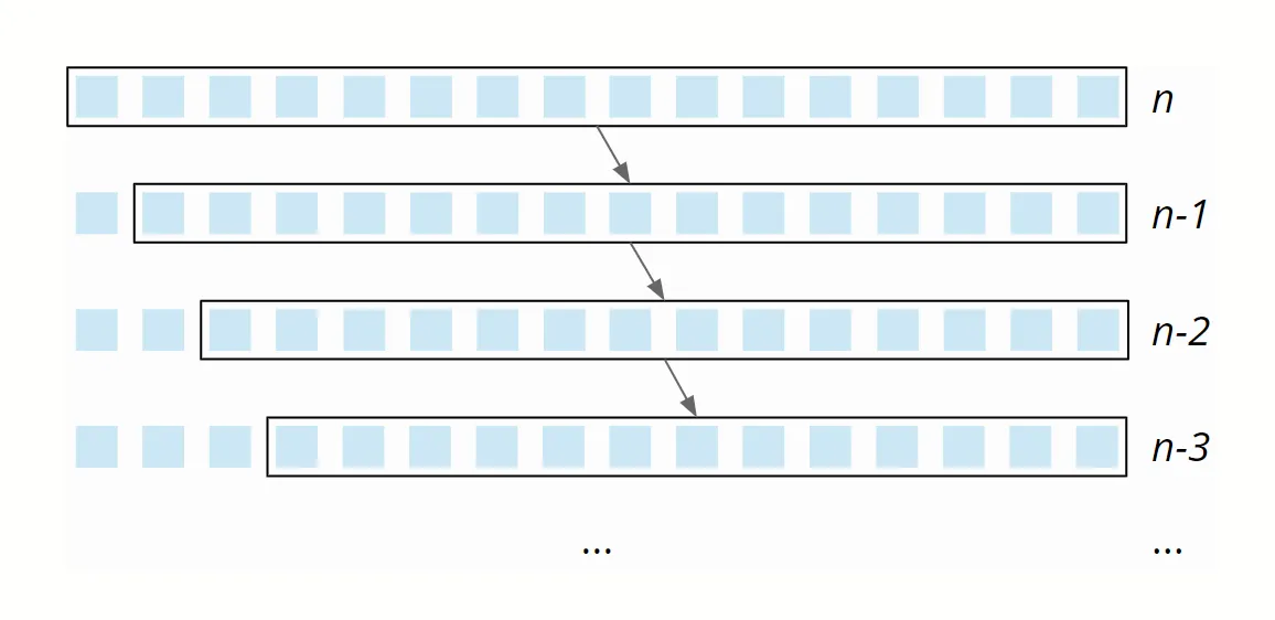 Quicksort – worst-case time complexity