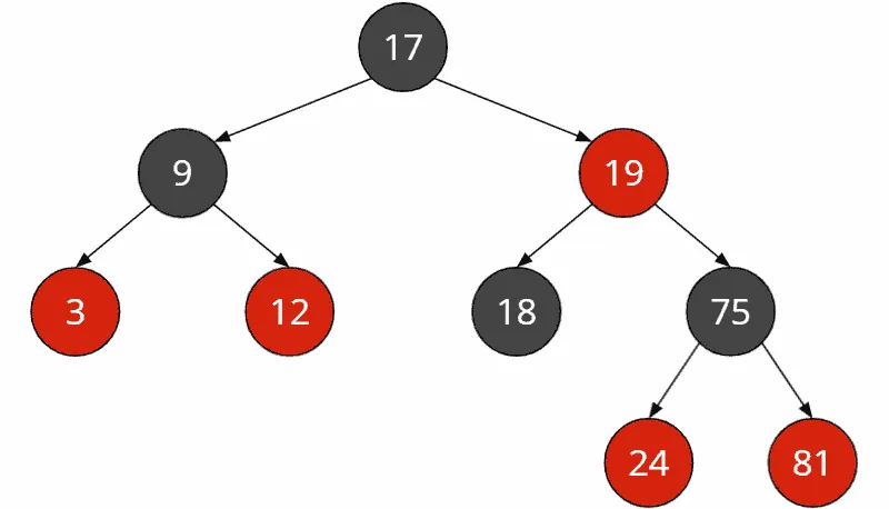 Red-black tree example with implicit NIL leaves