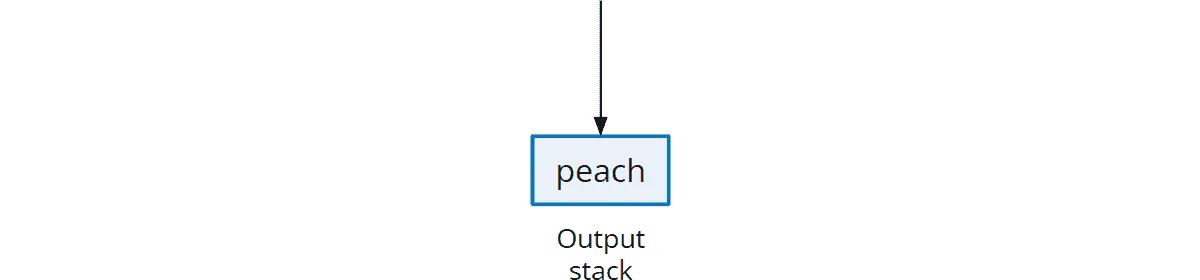 insertAtBottom() - Step 2: Push the element to be inserted into the destination stack