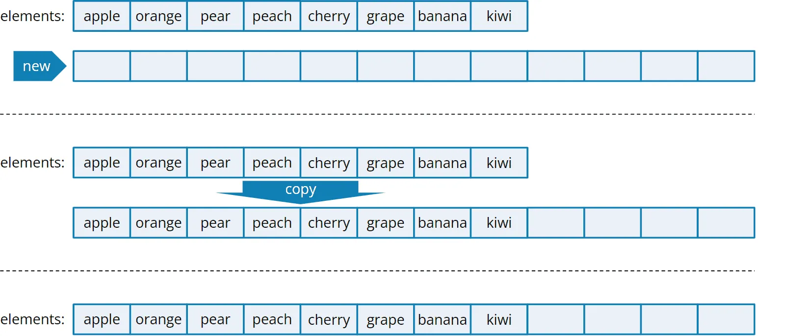 Stack mit Array: Vergrößern des Arrays