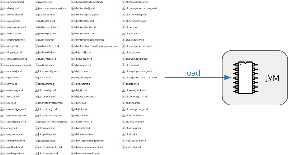 Laden der JDK-Klassenbibliothek ohne Class-Data Sharing – eine JVM