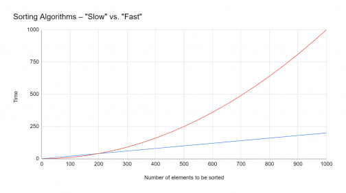 Sorting Algorithms [Ultimate Guide]