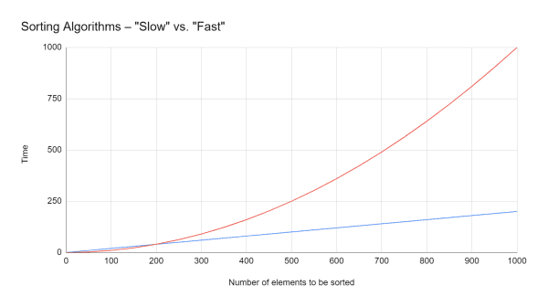 Sorting Algorithms [Ultimate Guide]
