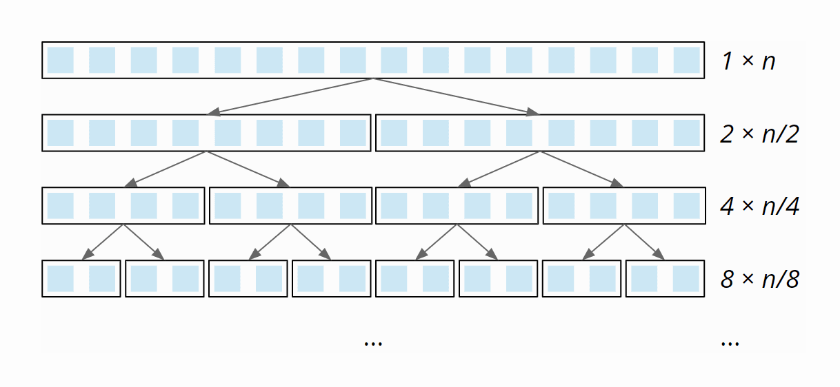 Quicksort Algorithm Source Code Time Complexity