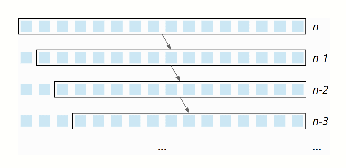 Quicksort - Zeitkomplexität im worst case