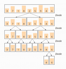 Merge Sort – Algorithm, Source Code, Time Complexity