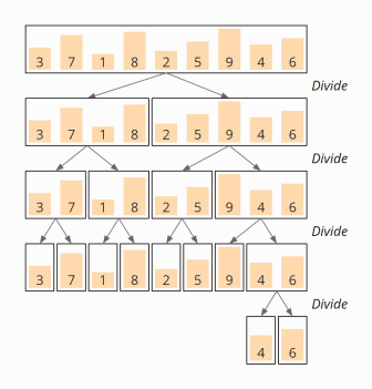 Merge Sort – Algorithm, Source Code, Time Complexity image.