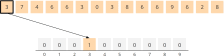 Counting Sort – Algorithm, Source Code, Time Complexity