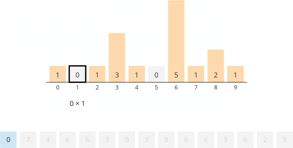 Counting Sort β Algorithm, Source Code, Time Complexity