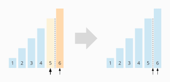 Merge Sort – Algorithm, Source Code, Time Complexity