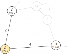 Dijkstra's Algorithm (+ Java Code Examples)