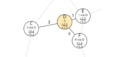 A*-Algorithmus (mit Java-Beispiel)