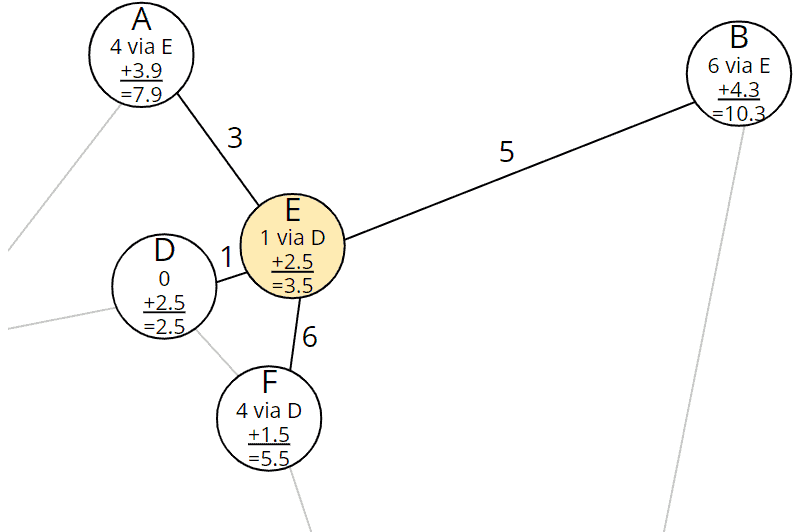 A* Algorithm (+ Java Code Examples)