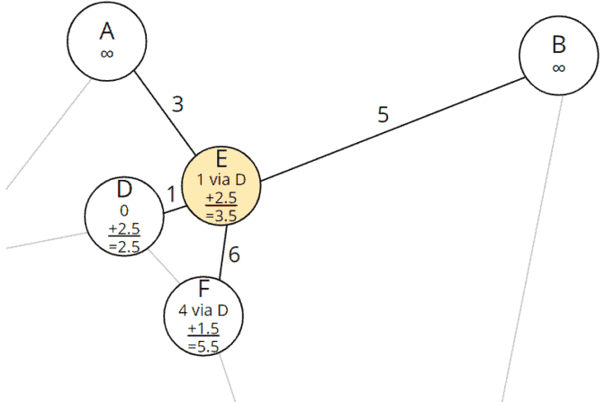 A* Algorithm (+ Java Code Examples)