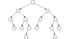 Binary Tree (+ Java Code Examples)
