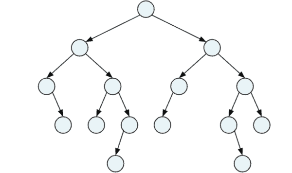 Binary Tree (+ Java Code Examples)