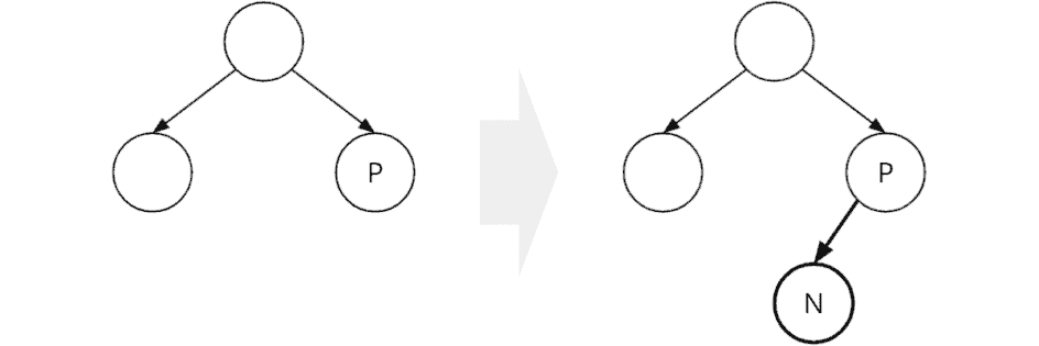 Binärbaum (mit Java-Code)