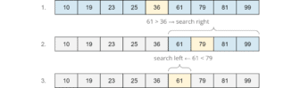 Binary Search (+ Java Code Examples)