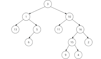 Binary Tree (+ Java Code Examples)