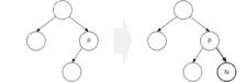 Binary Tree (+ Java Code Examples)