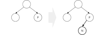 Binary Tree (+ Java Code Examples)