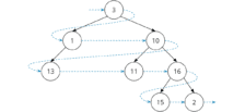 Binary Tree (+ Java Code Examples)