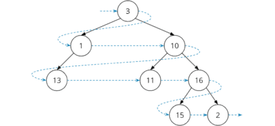 Binary Tree (+ Java Code Examples)