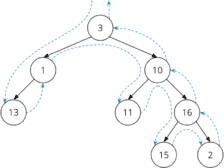 Binary Tree (+ Java Code Examples)
