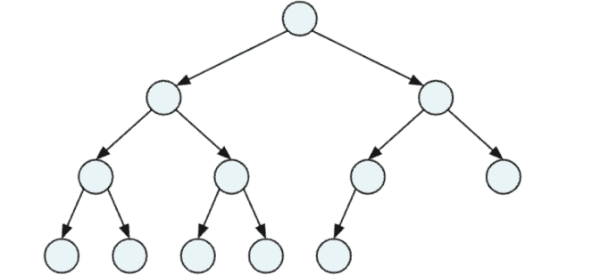 Binary Tree (+ Java Code Examples)